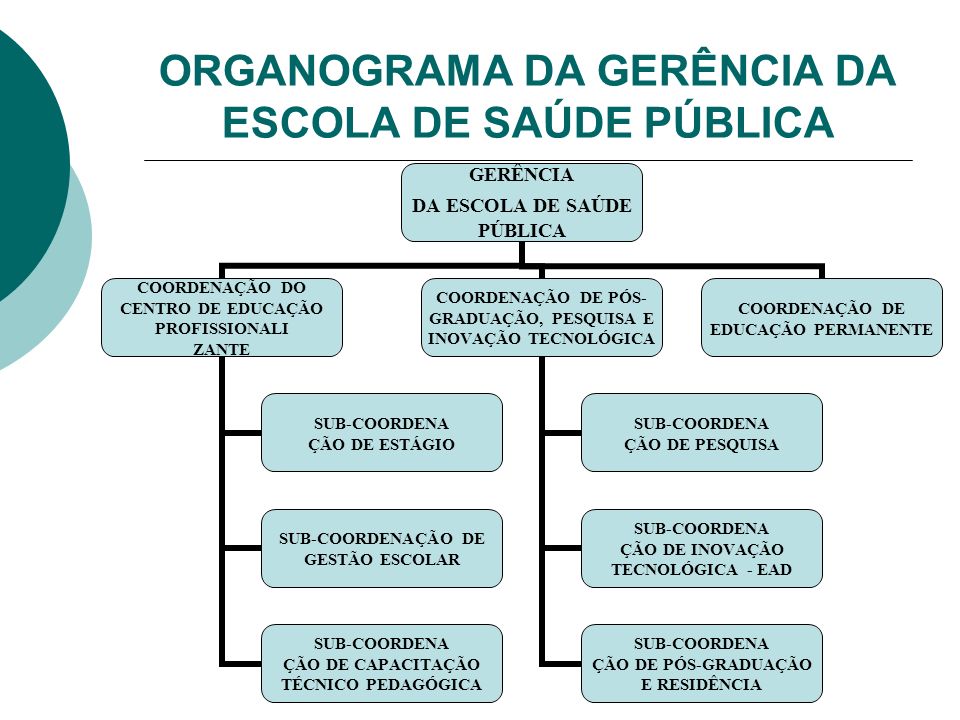 ORGANOGRAMA DA GERÊNCIA DA ESCOLA DE SAÚDE PÚBLICA
