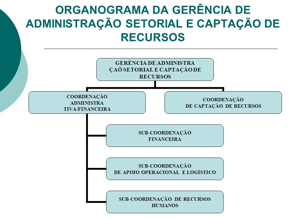 ORGANOGRAMA DA GERÊNCIA DE ADMINISTRAÇÃO SETORIAL E CAPTAÇÃO DE RECURSOS