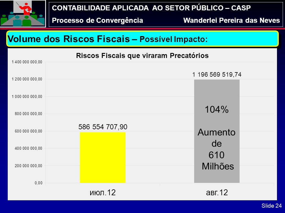 Volume dos Riscos Fiscais – Possível Impacto: