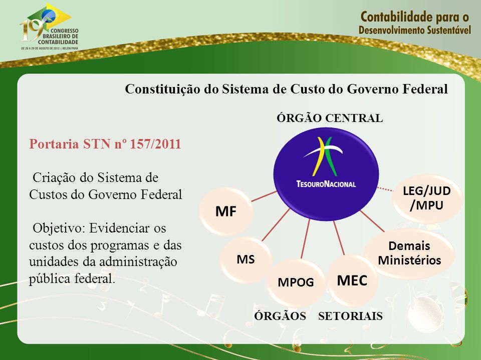 MF MEC Constituição do Sistema de Custo do Governo Federal