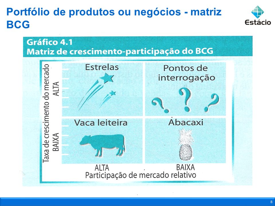 Portfólio de produtos ou negócios - matriz BCG