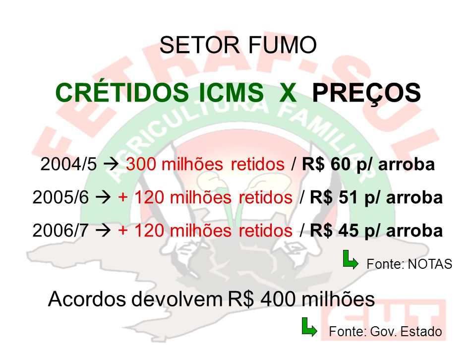 CRÉTIDOS ICMS X PREÇOS SETOR FUMO Acordos devolvem R$ 400 milhões