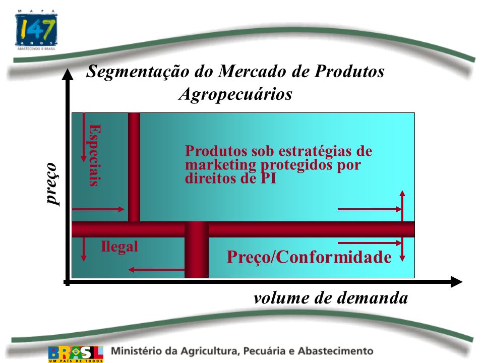 Segmentação do Mercado de Produtos Agropecuários