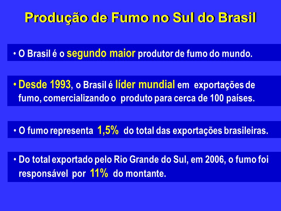 Produção de Fumo no Sul do Brasil