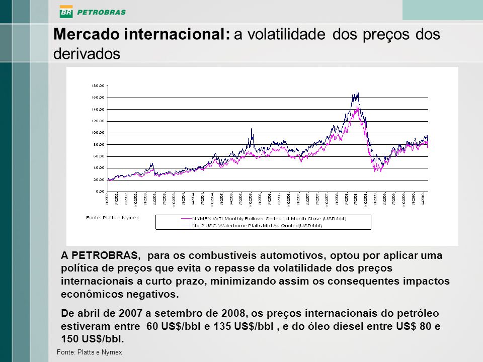 Mercado internacional: a volatilidade dos preços dos derivados