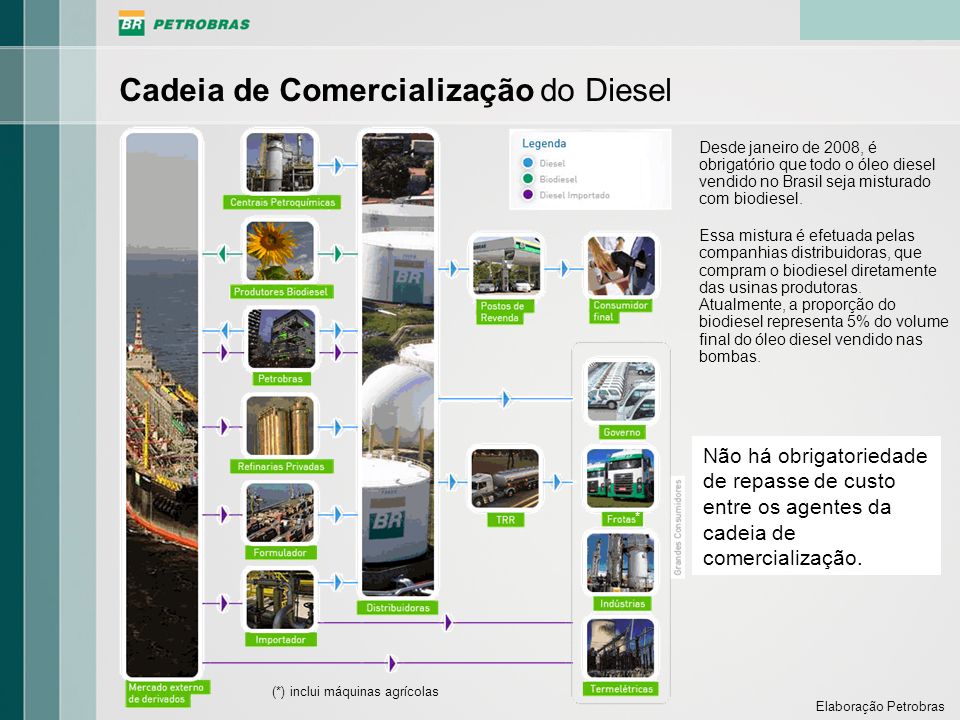 Cadeia de Comercialização do Diesel