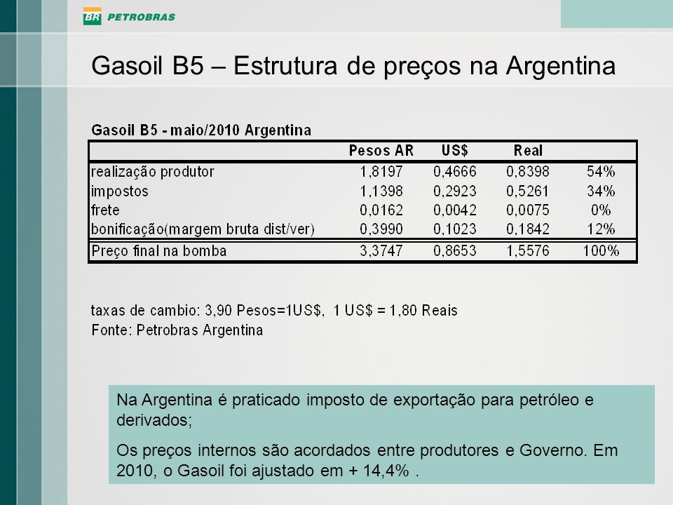 Gasoil B5 – Estrutura de preços na Argentina