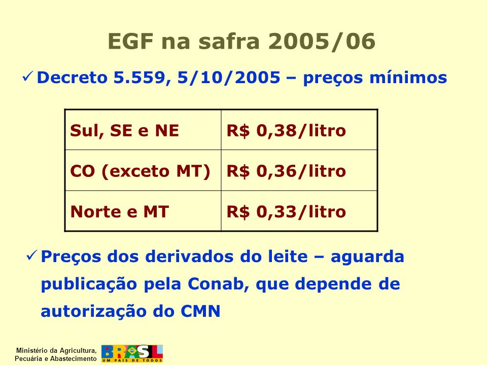 EGF na safra 2005/06 Decreto 5.559, 5/10/2005 – preços mínimos