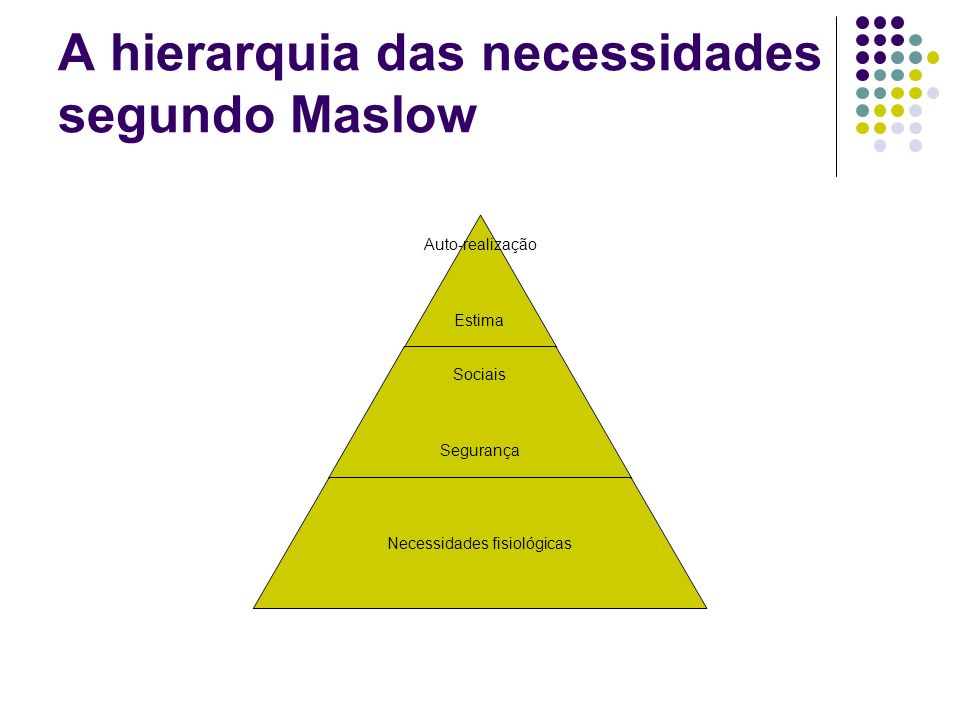 A hierarquia das necessidades segundo Maslow