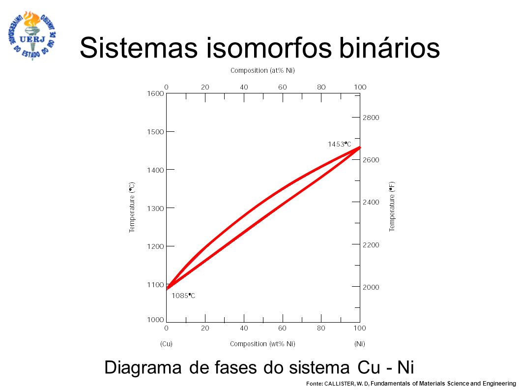 Sistemas isomorfos binários
