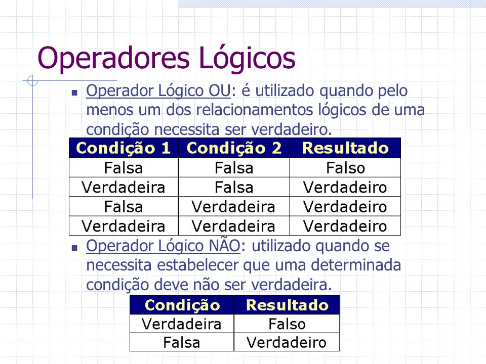 Operadores Lógicos Operador Lógico OU: é utilizado quando pelo menos um dos relacionamentos lógicos de uma condição necessita ser verdadeiro.