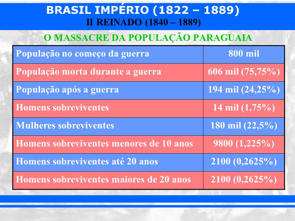 O MASSACRE DA POPULAÇÃO PARAGUAIA