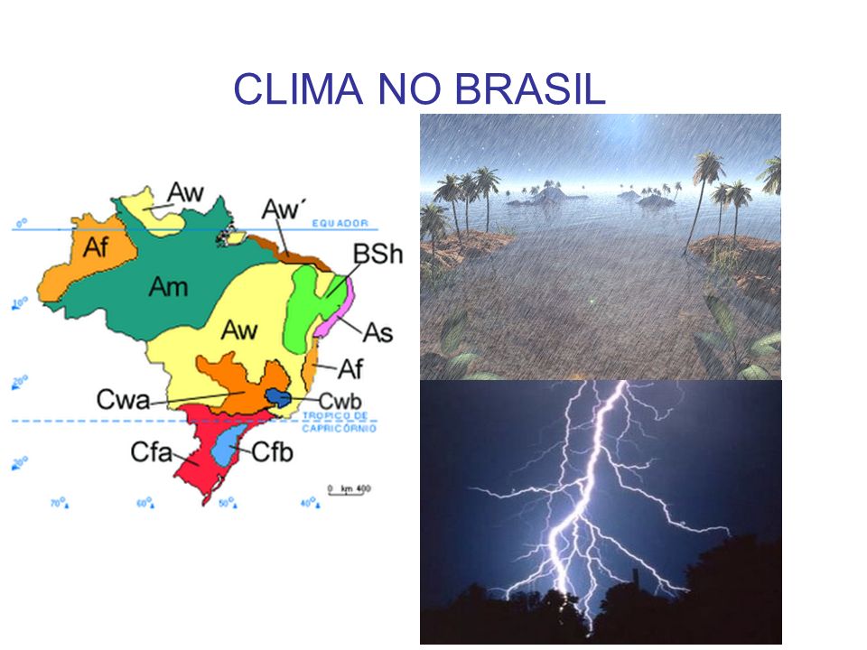 CLIMA NO BRASIL