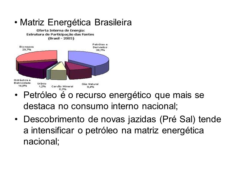 Matriz Energética Brasileira