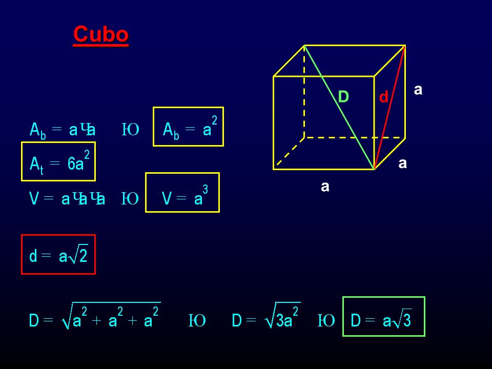 Cubo D d a