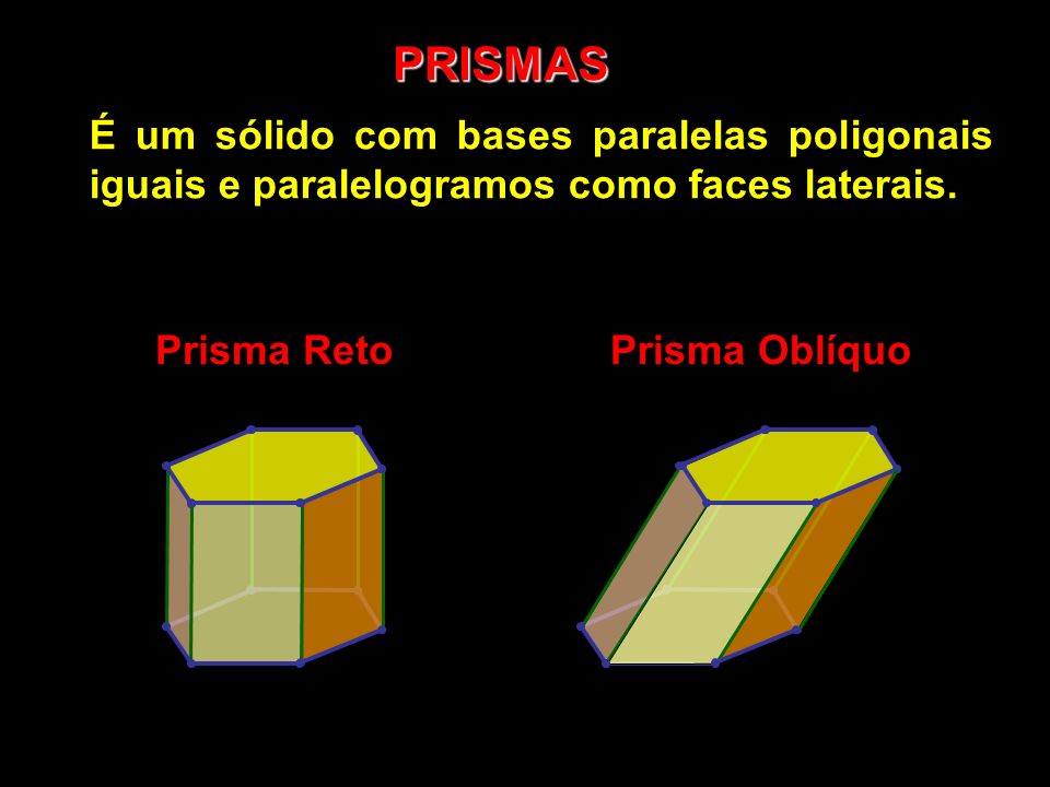 PRISMAS É um sólido com bases paralelas poligonais iguais e paralelogramos como faces laterais. Prisma Reto.