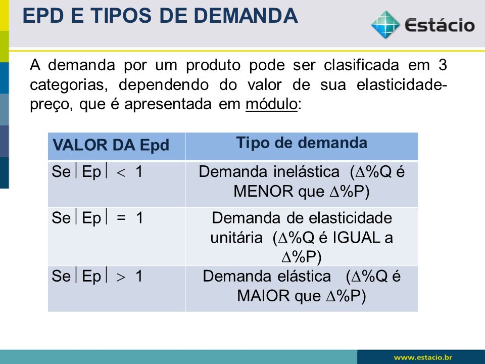 EPD E TIPOS DE DEMANDA