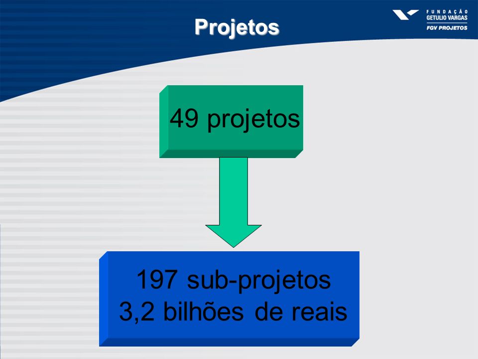 Projetos 49 projetos 197 sub-projetos 3,2 bilhões de reais