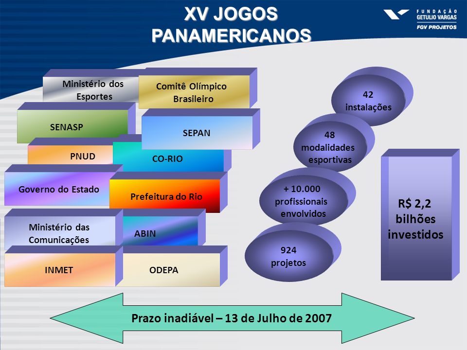 XV JOGOS PANAMERICANOS