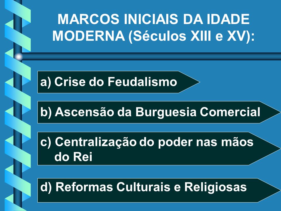 MARCOS INICIAIS DA IDADE MODERNA (Séculos XIII e XV):