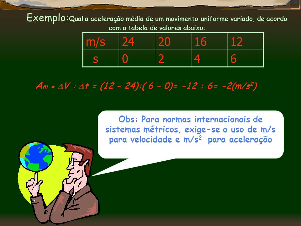 Am = V : t = (12 – 24):( 6 – 0)= -12 : 6= -2(m/s2)