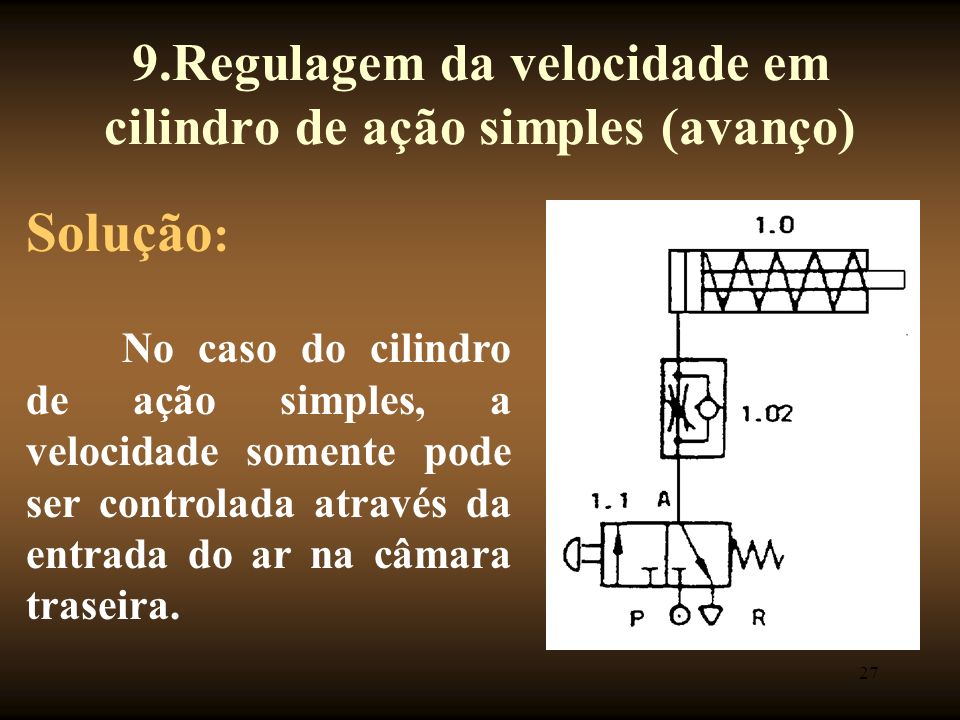 9.Regulagem da velocidade em cilindro de ação simples (avanço)
