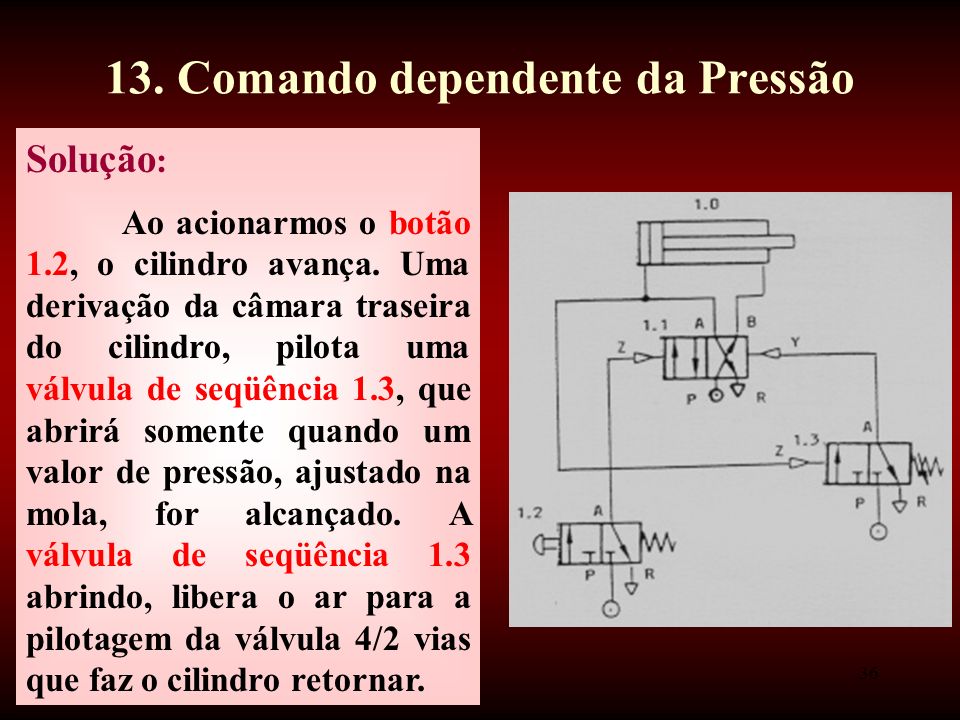 13. Comando dependente da Pressão