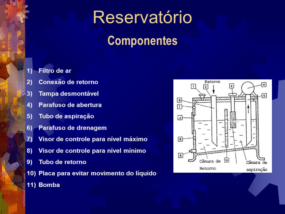 Reservatório Componentes Filtro de ar Conexão de retorno