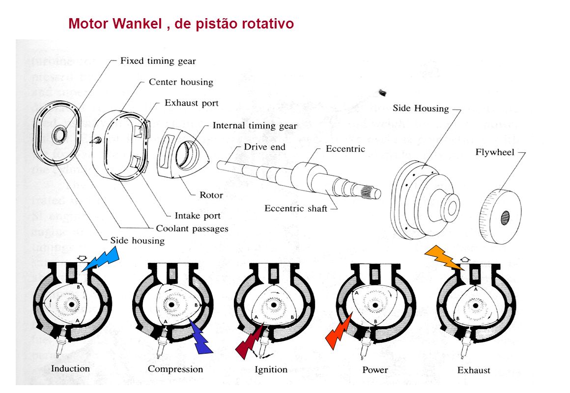 Internal timing. Single-Rotor Wankel engine схема. Motor Generator Wankel. Port-Side Exhaust vs Port-Side Intake.