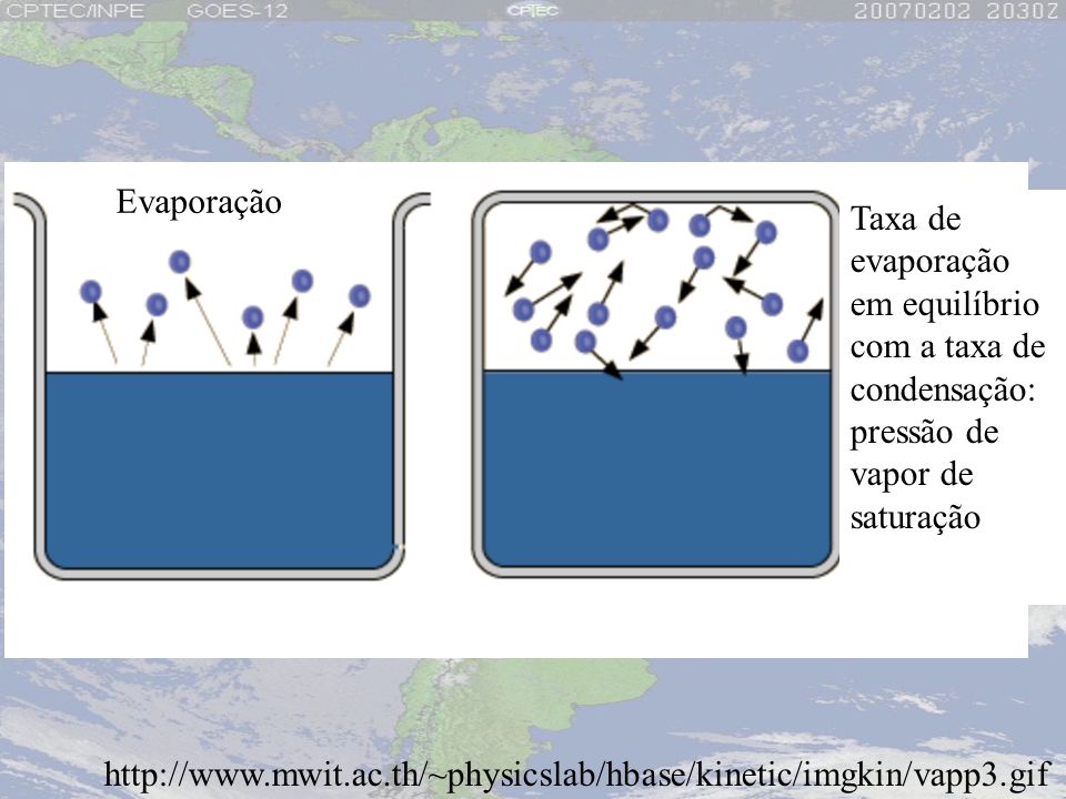 Evaporação Taxa de evaporação em equilíbrio com a taxa de condensação: pressão de vapor de saturação.