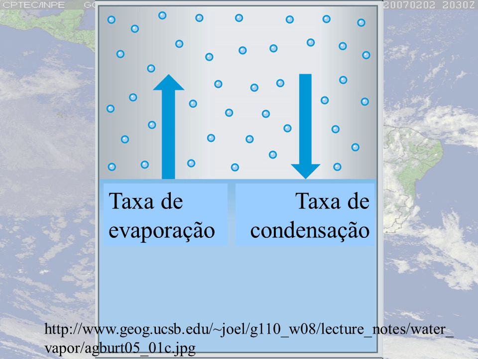 Taxa de evaporação Taxa de condensação