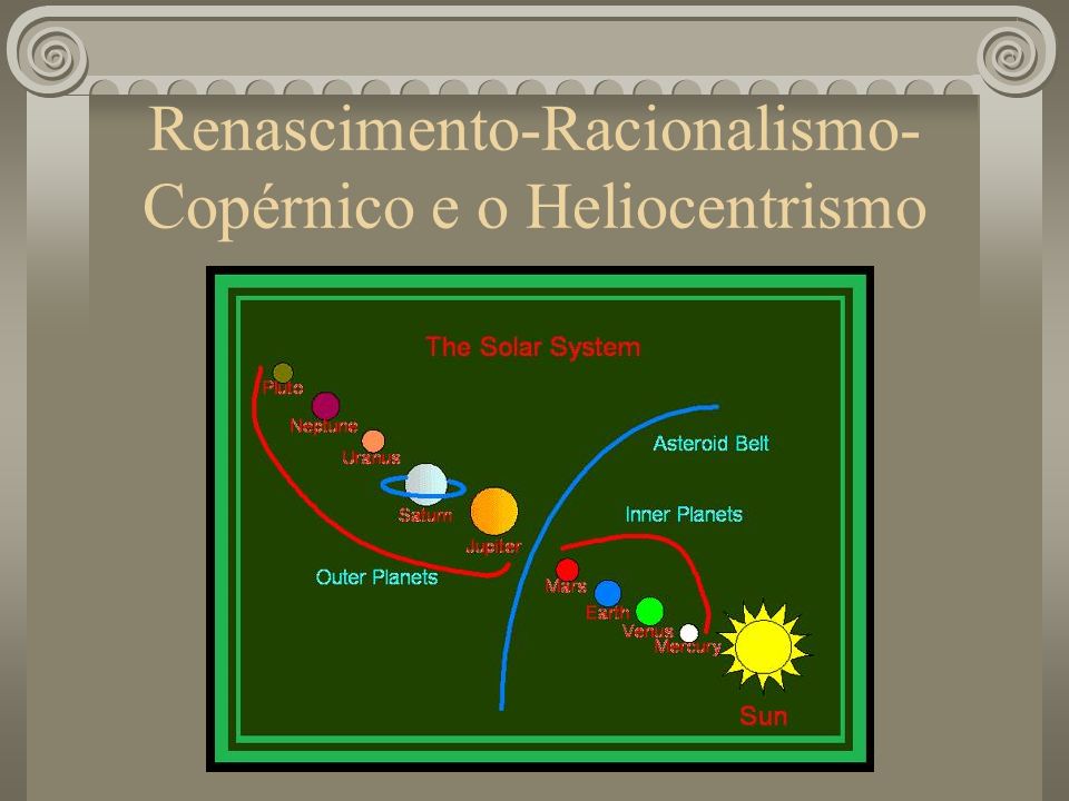 Renascimento-Racionalismo- Copérnico e o Heliocentrismo