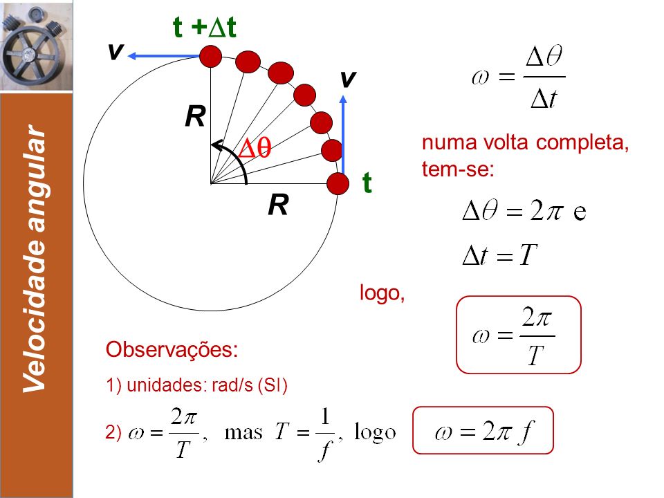 t +t v v R  t R Velocidade angular numa volta completa, tem-se:
