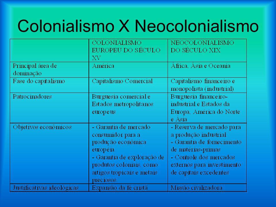 Colonialismo X Neocolonialismo