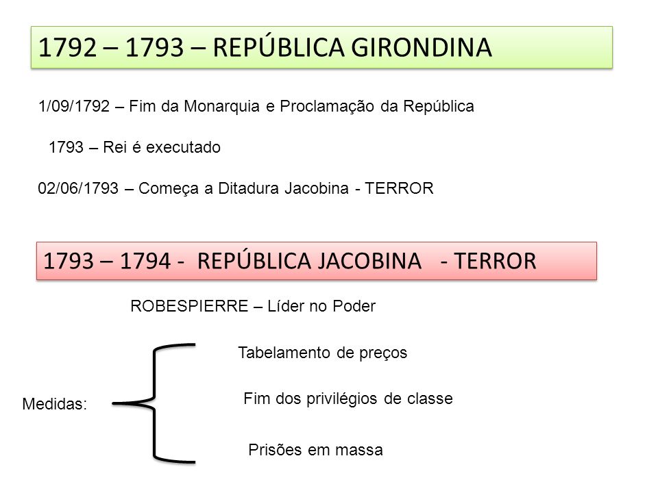 1792 – 1793 – REPÚBLICA GIRONDINA
