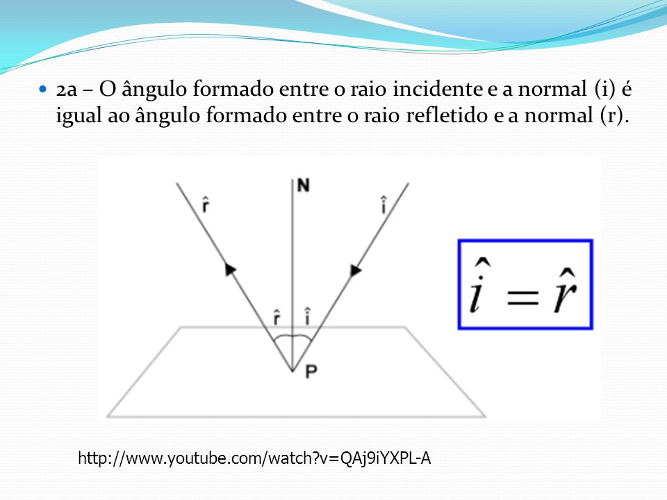2a – O ângulo formado entre o raio incidente e a normal (i) é igual ao ângulo formado entre o raio refletido e a normal (r).