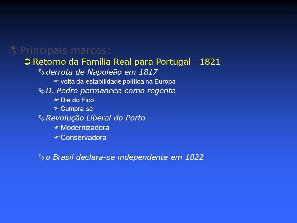 Principais marcos: Retorno da Família Real para Portugal