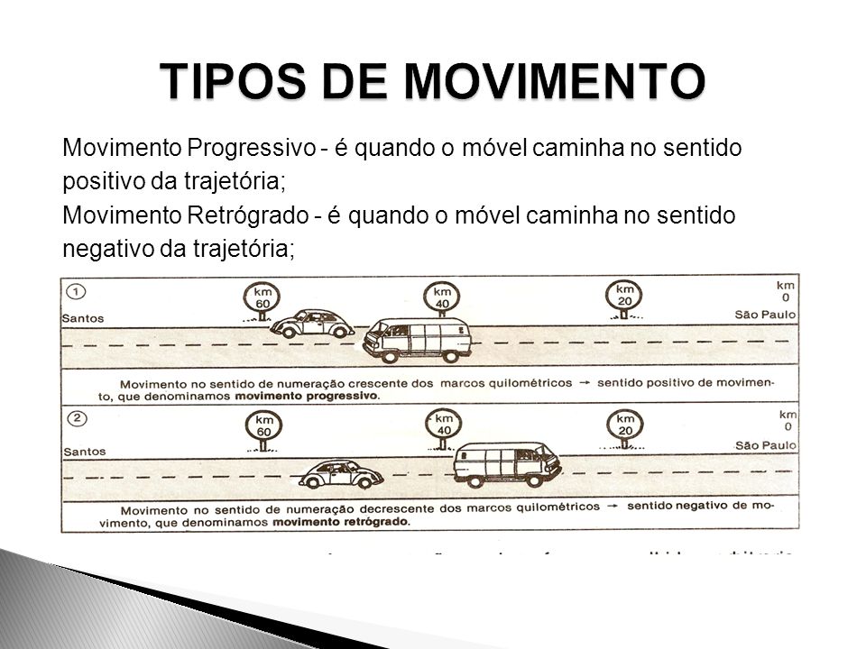 TIPOS DE MOVIMENTO Movimento Progressivo - é quando o móvel caminha no sentido. positivo da trajetória;