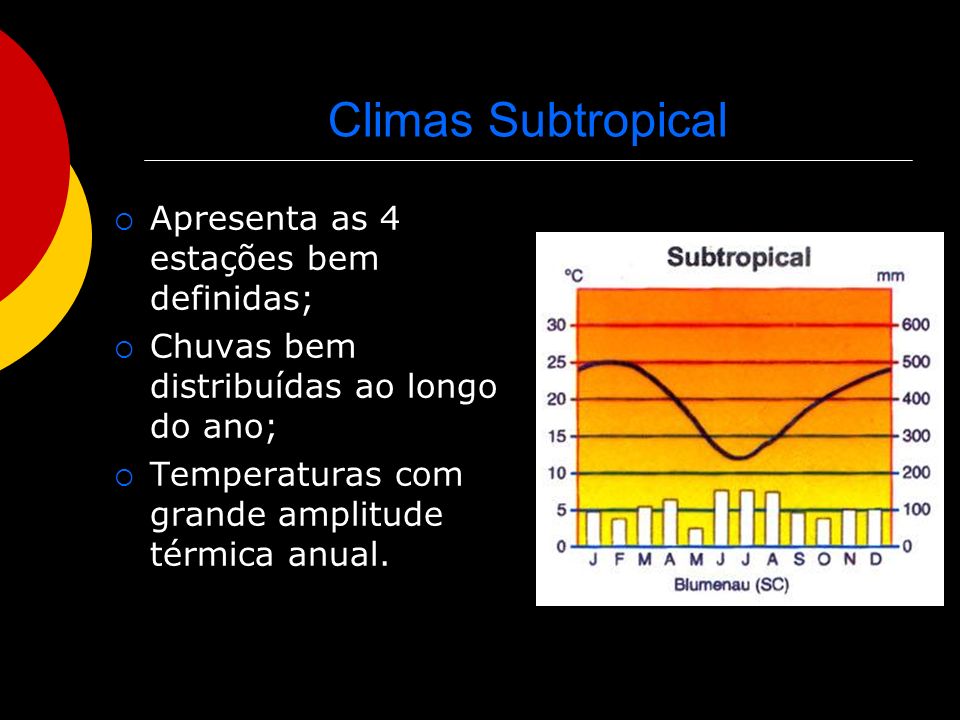 Climas Subtropical Apresenta as 4 estações bem definidas;