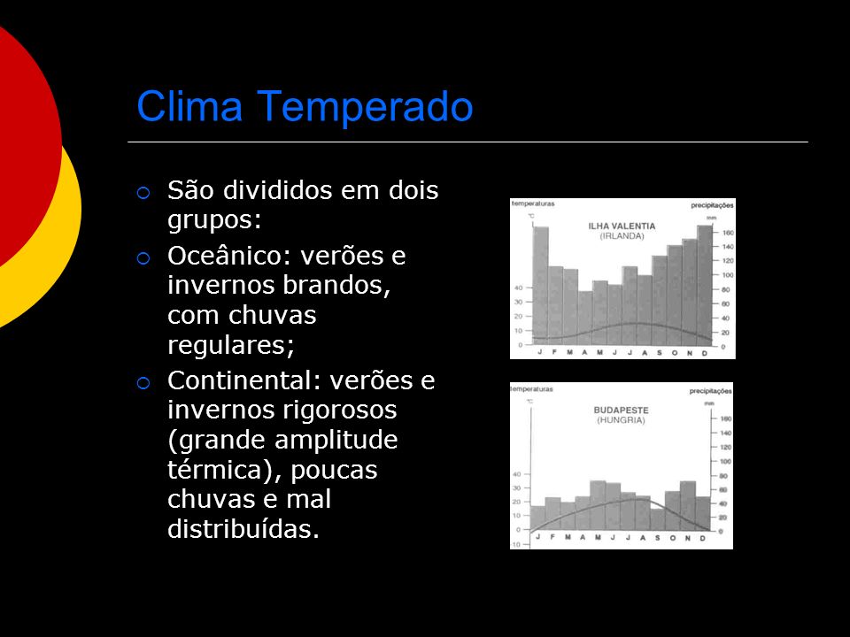 Clima Temperado São divididos em dois grupos: