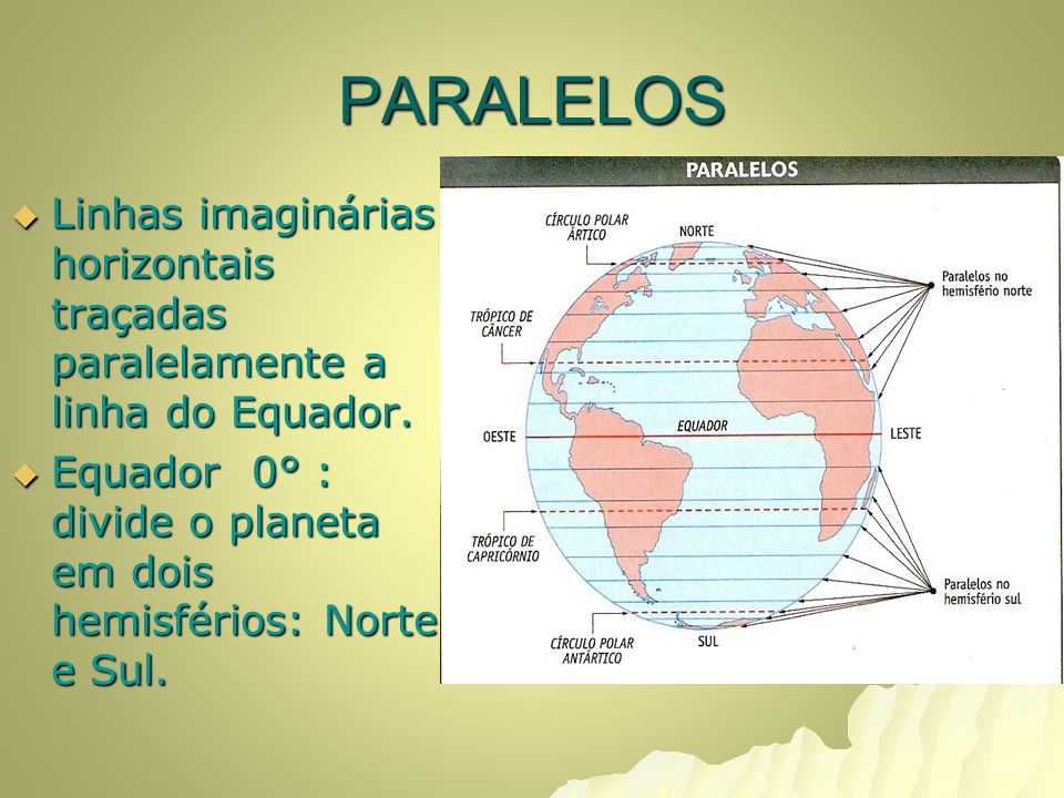 PARALELOS Linhas imaginárias horizontais traçadas paralelamente a linha do Equador.