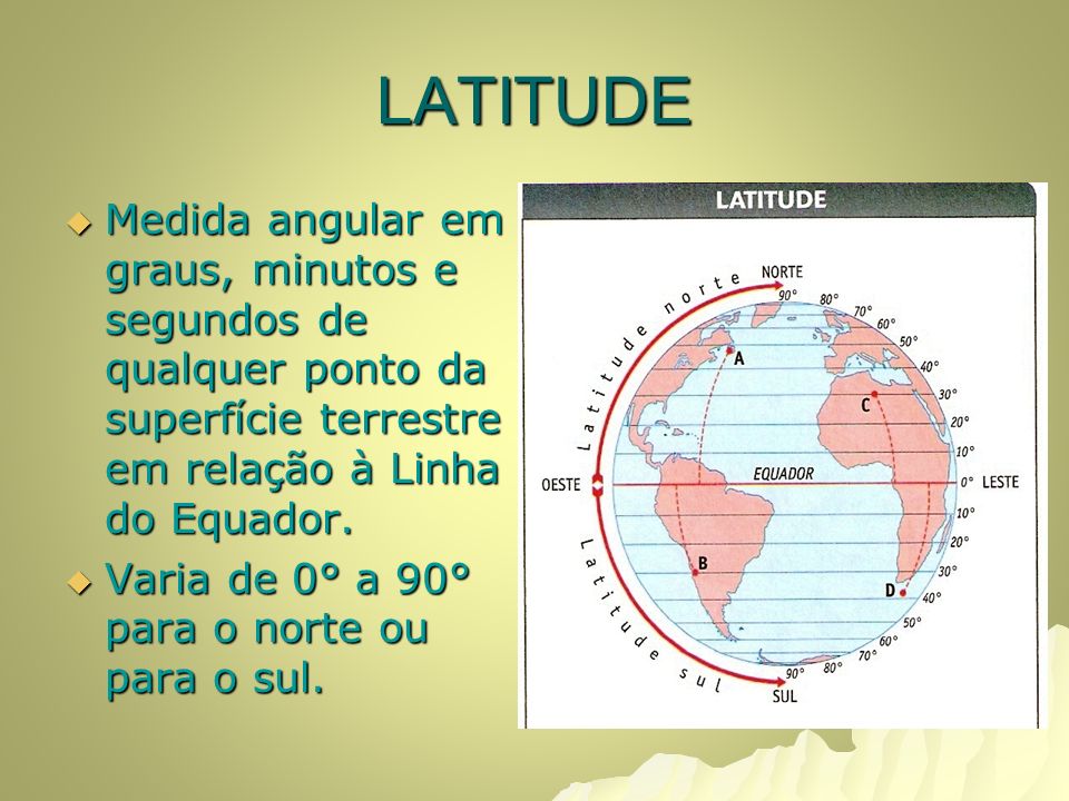 LATITUDE Medida angular em graus, minutos e segundos de qualquer ponto da superfície terrestre em relação à Linha do Equador.