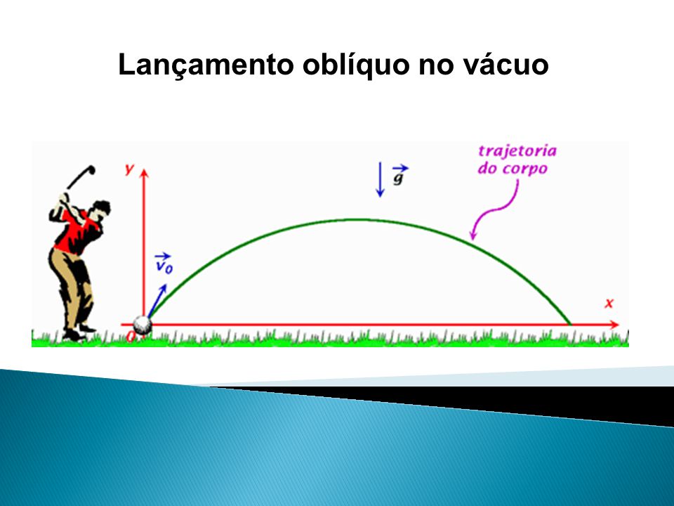 PPT - LANÇAMENTO OBLÍQUO PowerPoint Presentation, free download