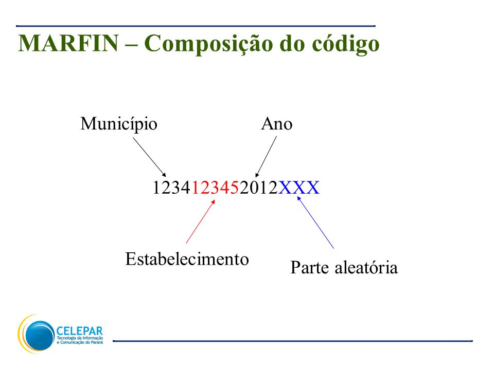MARFIN – Composição do código