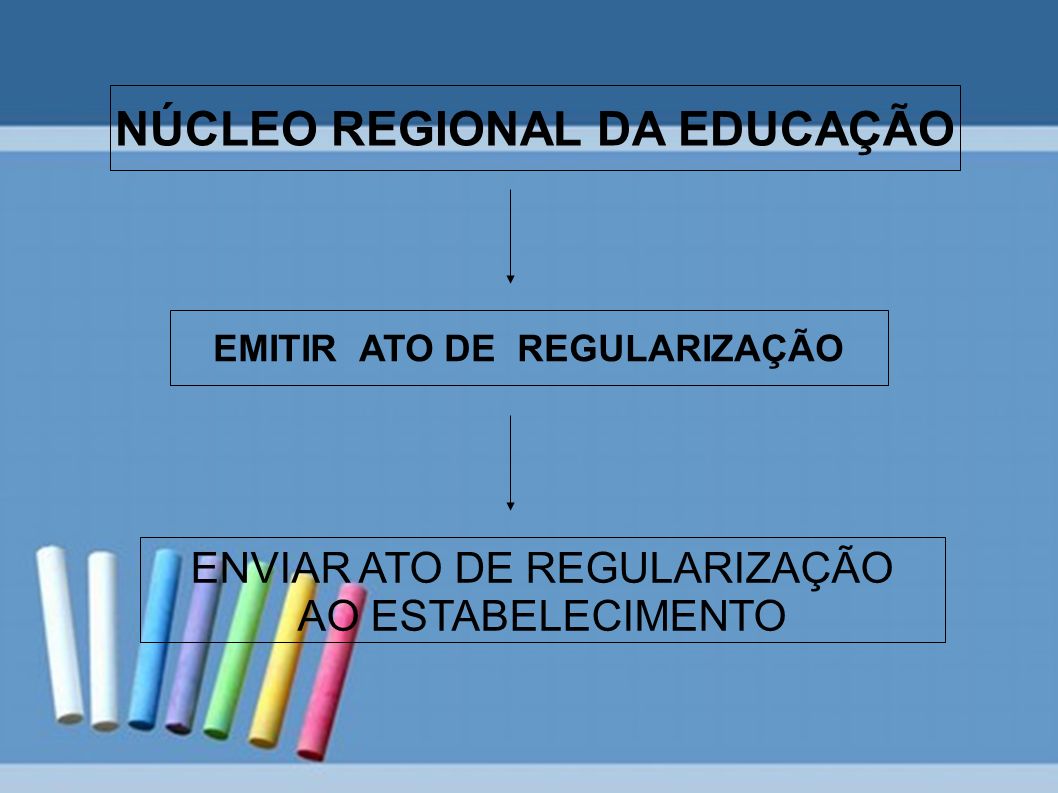 NÚCLEO REGIONAL DA EDUCAÇÃO EMITIR ATO DE REGULARIZAÇÃO