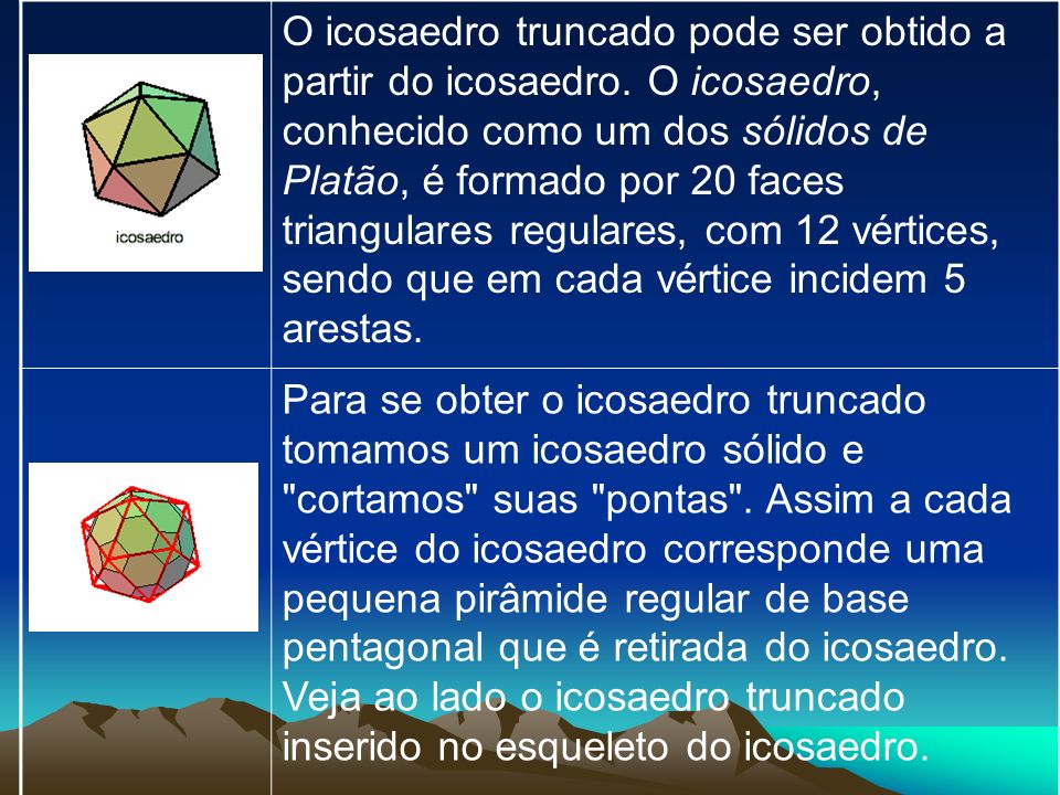 O icosaedro truncado pode ser obtido a partir do icosaedro