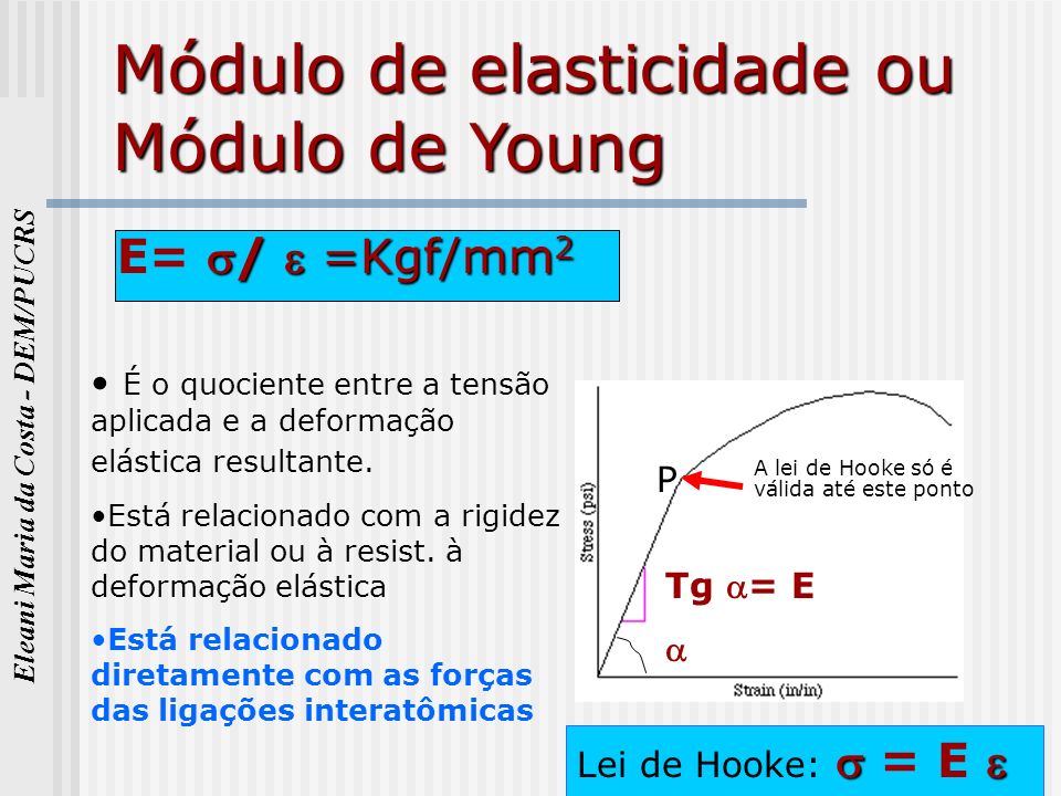 Módulo de elasticidade ou Módulo de Young