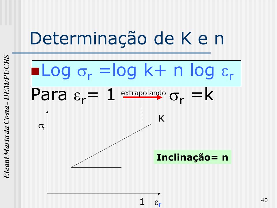 Determinação de K e n Log r =log k+ n log r Para r= 1 r =k K r