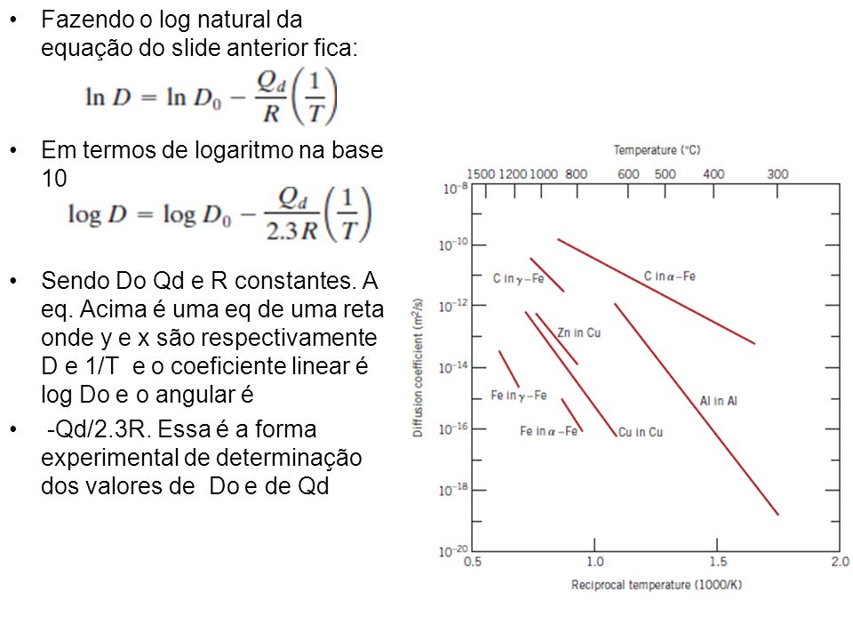 Fazendo o log natural da equação do slide anterior fica: