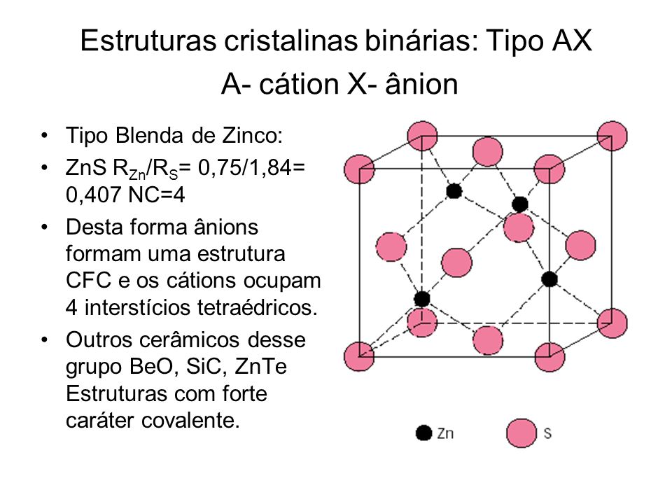 Estruturas cristalinas binárias: Tipo AX A- cátion X- ânion